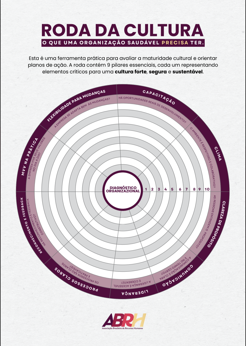 Roda da Cultura - PraticaRH